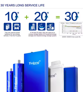Yinlong Titanate Lto Cell 35Ah 2.3V 45ah 40ah 30ah 66160 LTO66160K Grade A pour Ups voiture Audio Golf voiture Ev Rv stockage d'énergie - Product Image 3