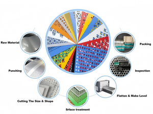 Tôle perforée en aluminium, maille métallique perforée en acier, fil de 1 mm de diamètre, filtres de 2 mm, tôle perforée - Product Image 4