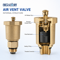 Vannes de sécurité en laiton BMAG 1/2 DN15 DN20 DN25 à pression et température automatiques pour systèmes de chauffage, contrôle de l'eau, vente en gros