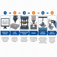 Pièces d'estampage métallique personnalisées |   Fabrication de tôles métalliques |   Pièces métalliques de précision OEM ODM