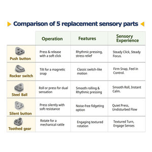 [Samilbnc] Phụ kiện tay lái <span class=keywords><strong>Fidget</strong></span> để giảm căng thẳng tay cầm thoải mái tay lái KHG-004 - Product Image 4