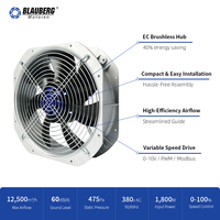 Ventilateur axial EC à économie d'énergie 200 mm 115 W IP55 avec roue en plastique, ventilateur de conduit AC pour équipement industriel, refroidissement de panneaux, OEM Blauberg, garantie 2 ans