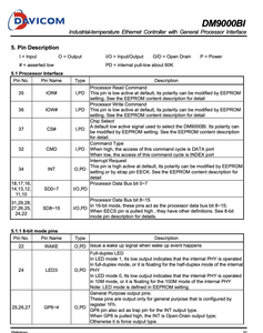 Controlador Ethernet Davicom DM9000BIEPE5 10/100Mbps <span class=keywords><strong>MAC</strong></span> PHY con interfaz de procesador general - Product Image 6