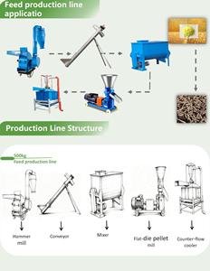 Línea de Producción de Alimentos para Animales, Máquina de Molienda, Mezcla y Extrusión de Granos, Fácil Operación para Granjas y Fábricas de Alimentos - Product Image 3
