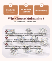 Moissanite en vrac de qualité supérieure, taille brillant rond, couleur DEF, clarté VVS, de 1 mm à 2,9 mm, vente en gros directe de l'usine de Wuzhou