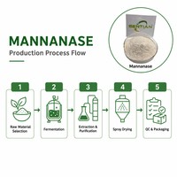 Poudre d'enzyme mannanase de qualité alimentaire 50000 U/g pour l'alimentation des volailles et des porcs