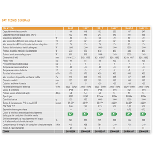 Chauffe-eau Ferroli LT-S Egea Tech Inverter Heat Pump 260 Lt WiFi Compresseur solaire avec classement A+ - Product Image 4
