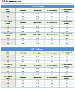 Gaintrong mt7628dan IOT giải pháp & phần mềm 300Mbps openwrt điểm truy cập doanh nghiệp <span class=keywords><strong>Wifi</strong></span> <span class=keywords><strong>module</strong></span> - Product Image 5