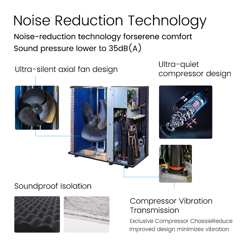 monoblock air conditioner r290