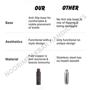 Bouteille en cuivre pur de 750ml étanche au design élégant à boire directement à la main Logo personnalisé écologique à ébullition directe - Product Image 3