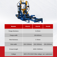 Ligne de production intégrée haute efficacité pour poutres en H, machine de soudage SAW pour structures en acier léger en H