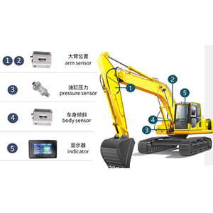 SEEZOL, un sistema de pesaje de vehículos de excavadora de entrega rápida con sistema de alarma de sobrecarga, indicador de carga, sistema de pesaje a bordo - Product Image 2