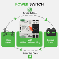 Mini-commutateur de transfert automatique ATS, commutateur de commutation automatique/manuel à double alimentation 2P 63A 100A 125A AC110V/220V, transfert rapide 0,05s