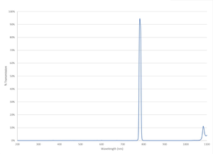 Filtros de paso de banda estrecho 780 Nm 67mm Filtro de vidrio Ir - Product Image 2