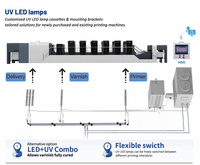 Lampe de polymérisation UV LED à économie d'énergie, refroidissement par eau, gradation numérique pour impression offset feuille par feuille, carton métallisé, sans pulvérisation de poudre