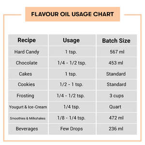 ชุดตัวอย่างน้ำมันกลิ่นผลไม้ 10 มล. - 10 ชนิด - Product Image 4