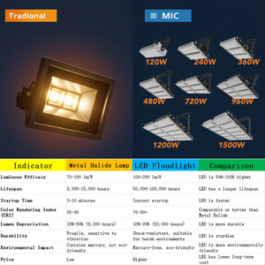 1200 Wát Modular LED Flood <span class=keywords><strong>Light</strong></span> ngoài trời không thấm nước sân vận động chiếu sáng có thể điều chỉnh Bracket SMD LED phản xạ cho lĩnh vực thể thao IP66 - Product Image 2