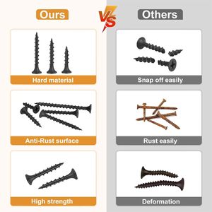 Fine Thread Black Drywall <b>Screws</b> Cross Recessed Flat Head Self-Tapping <b>Screws</b> for Metal Studs and Drywall Installation - Product Image 4