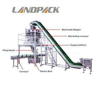 Metaalpennen, moeren, bouten, schroeven, korrelvormige hardware, fittingen, kartonnen vullijnmachine - Product Image 4