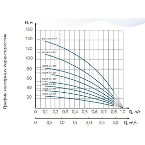 Vodolay bcpe 0.5-32 U ปั๊มหลุมเจาะพร้อมสาย16เมตร - Product Image 2