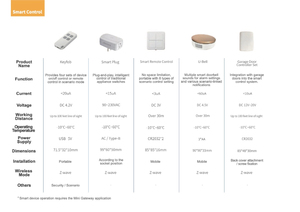 Kit maison intelligente pour salon - Product Image 5