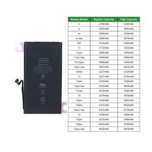Großhandel Digital Handy Akku für iPhone 6s 7 8 Plus X XS Max 11 12 13 Pro Max auf Lager 15 Plus Akku - Product Image 1