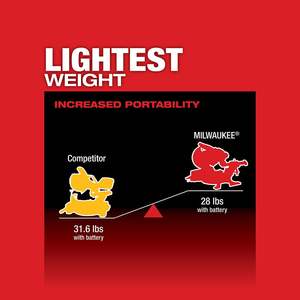 Scie à onglet coulissante à double biseau Fuel 7-1/4'' électrique et à batterie, portable pour travaux industriels et bricolage du bois - Product Image 3