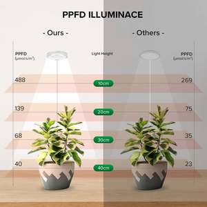 12W LED Grow <b>Light</b> with Pot Clip High PPF Indoor <b>Plant</b> Growth Waterproof Emitting White Green Red Spectrum for Bloom - Product Image 6