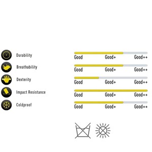 Guantes de Seguridad de Látex de Alta Calidad para Mecánicos, Antideslizantes e Impermeables para Hombre, Venta al por Mayor de Fábrica - Product Image 6