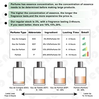Parfum de luxe en marque propre, eau de parfum 100 ml, flacon en cristal, parfum unisexe longue durée, logo personnalisé, coffret cadeau