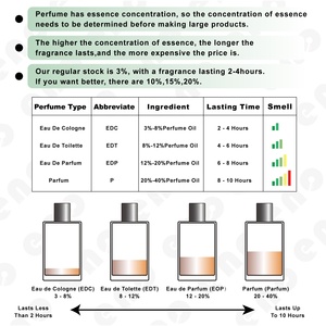 Profumo di Lusso con Etichetta Privata, Eau De Parfum 100ml in Bottiglia di Cristallo, Fragranza Unisex a Lunga Durata, Logo Personalizzato, Confezione Regalo - Product Image 5