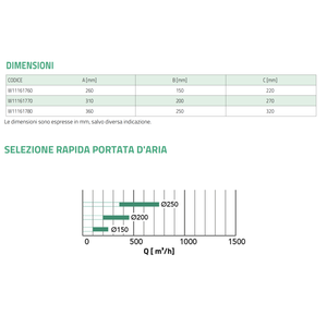 Difusor de Aire Acondicionado Circular Tecnosystemi, Conos Fijos de Aluminio con Regulador de Flujo Tipo Mariposa y Rejillas y Collares - Product Image 6