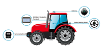 Système de direction automatique GPS/GNSS RTK avec précision de 2,5 cm/km et surveillance à distance pour tracteurs agricoles
