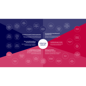 INQA-Coaching I 80 % di finanziamento I Marketing, Modello di Business, Processi - Product Image 4