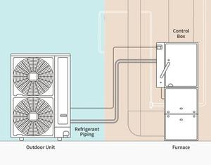 2025 הטוב ביותר hier מיני vrf מיזוג אוויר מסחרי רב פיצול מיזוג אוויר - Product Image 5