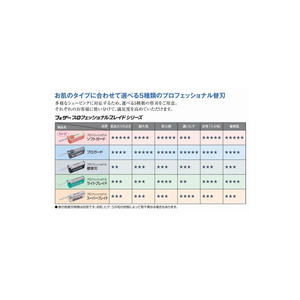 ชุดอุปกรณ์ป้องกันขนนกแบบนุ่มระดับมืออาชีพ 15 ชิ้น - Product Image 2