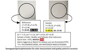 Spectrophotomètre Sensegood pour le contrôle de la qualité et de la cohérence dans la mesure de la couleur des produits laitiers - Product Image 3