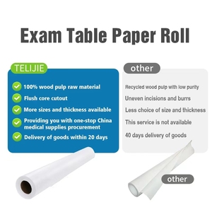Rouleau <span class=keywords><strong>de</strong></span> drap <span class=keywords><strong>de</strong></span> <span class=keywords><strong>lit</strong></span> jetable en papier <span class=keywords><strong>pour</strong></span> table d'examen médical <span class=keywords><strong>pour</strong></span> civières rouleau <span class=keywords><strong>de</strong></span> couverture <span class=keywords><strong>de</strong></span> canapé <span class=keywords><strong>pour</strong></span> SPA hôpital <span class=keywords><strong>adulte</strong></span> soins avancés - Product Image 5