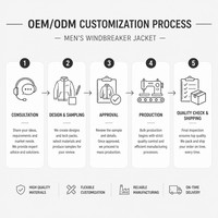 Veste coupe-vent légère imprimée pour le sport, imperméable, anti-transpiration, séchage rapide, extensible dans quatre directions, fermeture éclair intégrale