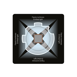 Bombillas LED iLuz 360 H7-H18 para faros lenticulares - Product Image 4