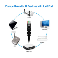Kabel komunikasi Jack PVC kabel Patch Cat5e kualitas tinggi kabel Patch Ethernet kucing 5e jaringan RJ45