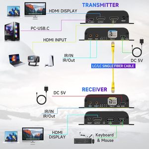 Extensor de Fibra HDMI 4K SYONG, 4K60Hz HDCP2.2 hasta 20KM, Compatible con Teclado y Ratón USB, Latencia Cero y Transmisor con Salida HDMI en Bucle - Product Image 3