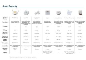 ชุดบ้านอัจฉริยะสำหรับห้องนอน - Product Image 2