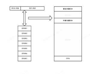 Novo e Original IC Chips Circuito Integrado <span class=keywords><strong>MCU</strong></span> Componentes Eletrônicos BOM JZ8P2600CP Componente Lista de Correspondência - Product Image 5
