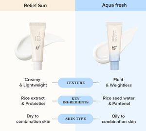 BOJ Relief Sun Aqua-fresh AHA & Vitamine C Unisexe Adulte - Product Image 2