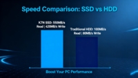SSD Eksternal Sata III 6GB/s 512GB Kapasitas M.2 TLC NAND Flash untuk Komputer Desktop Gaya 3D Baru dan Bekas |   Garansi 3 Tahun |
