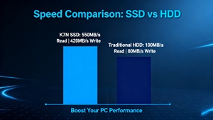 Sata III 6GB/s External SSD 512GB M.2 ความจุ TLC NAND Flash สำหรับคอมพิวเตอร์ตั้งโต๊ะ แบบ 3 มิติ ใหม่และมือสอง |   รับประกัน 3 ปี | - Product Image 3