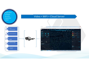 แว่นตาอัจฉริยะสำหรับตรวจสอบความปลอดภัยพร้อมฟังก์ชันสตรีมมิ่ง RTSP สำหรับการตรวจสอบผ่านมือถือ - Product Image 4
