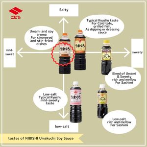 NIBISHI Premium 360ml Japanese Dark Soy Sauce Brewed Sweet Sashimi Sushi Steak Teriyaki 99% Purity No MSG Bulk Wholesale Bottle - Product Image 5