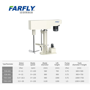 Miscelatore a Farfalla in Acciaio Inox FDB con Funzioni Automatiche per Alta Viscosità, Capacità 300L, Certificato CE, Servizio Personalizzato - Product Image 2